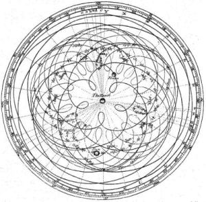 Ptolemaic orbits, with epicycles, for Venus and Mercury, from the 1777 Encyclopedia Britannica. Public domain, via Wikimedia Commons.