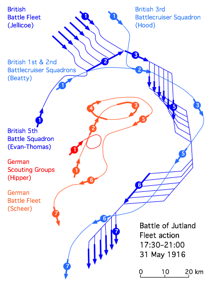 battle of jutland